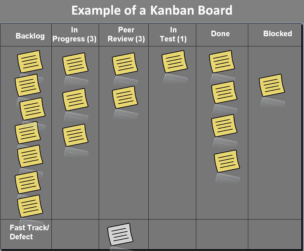 Bảng Kanban quản lý công việc