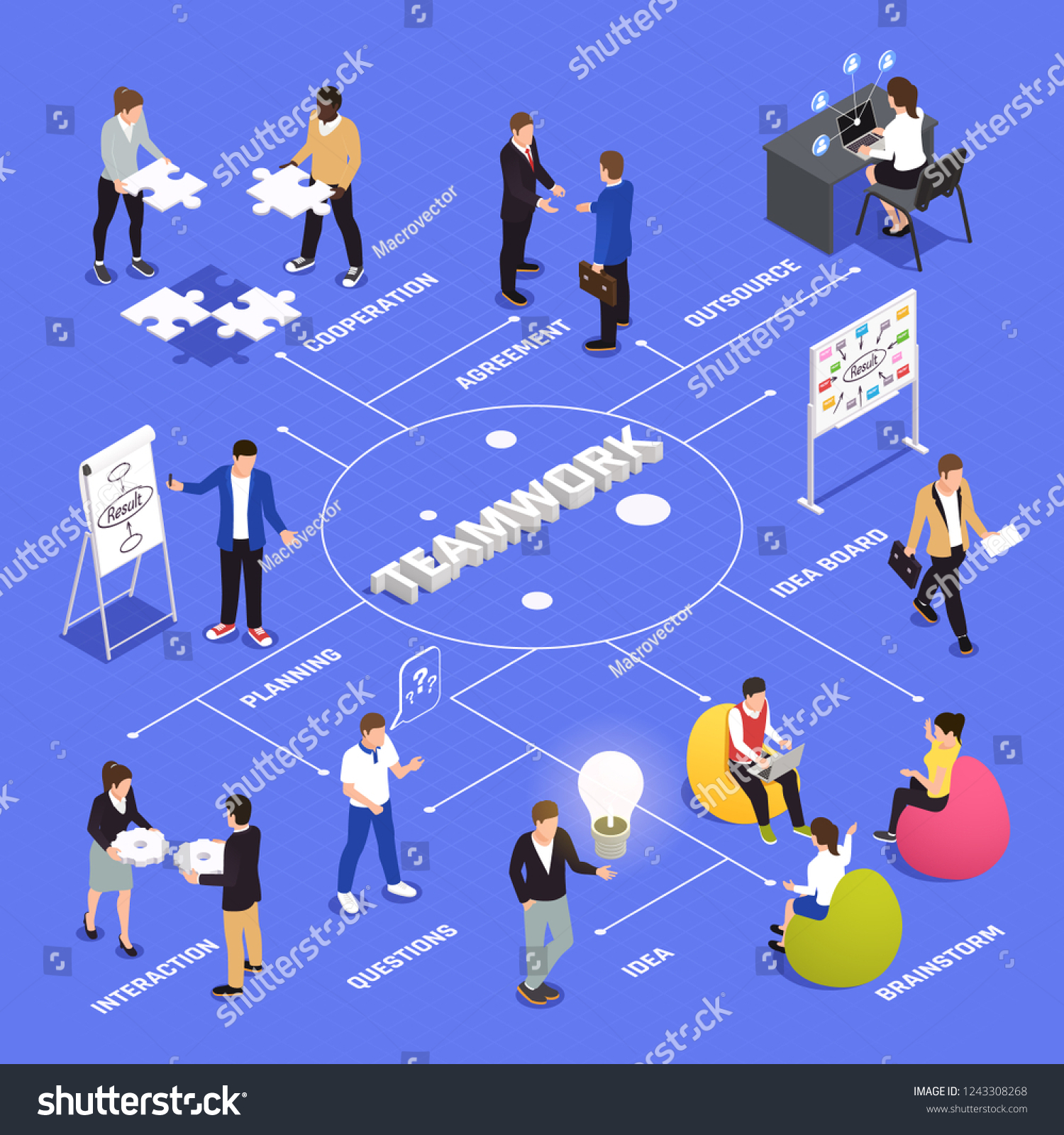 Luồng làm việc nhóm hiệu quả