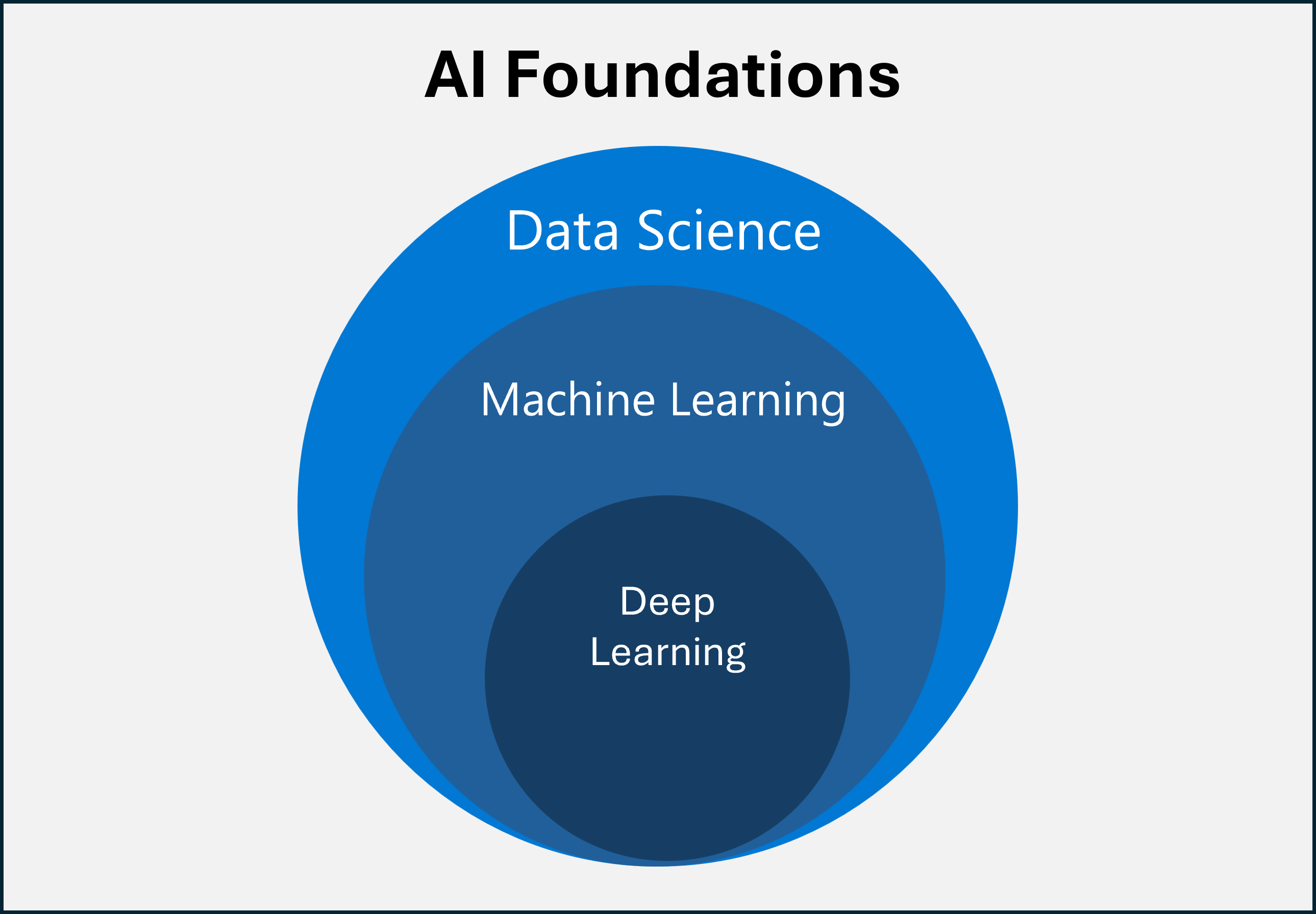 Sự khác biệt giữa Machine Learning và Deep Learning
