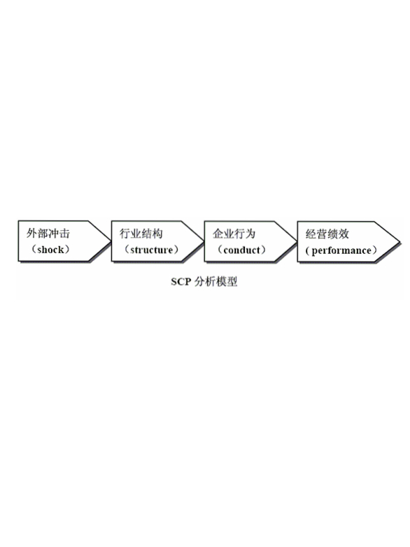 Phân tích ROI tòa nhà xanh