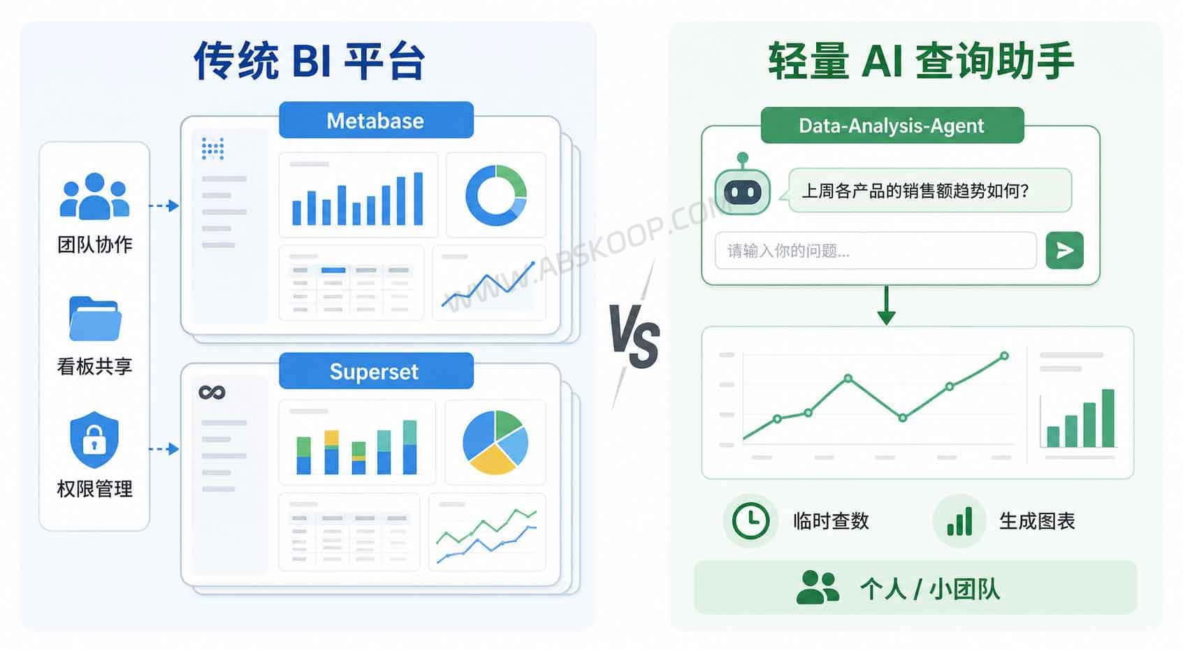 AI hỗ trợ phân tích dữ liệu và ra quyết định