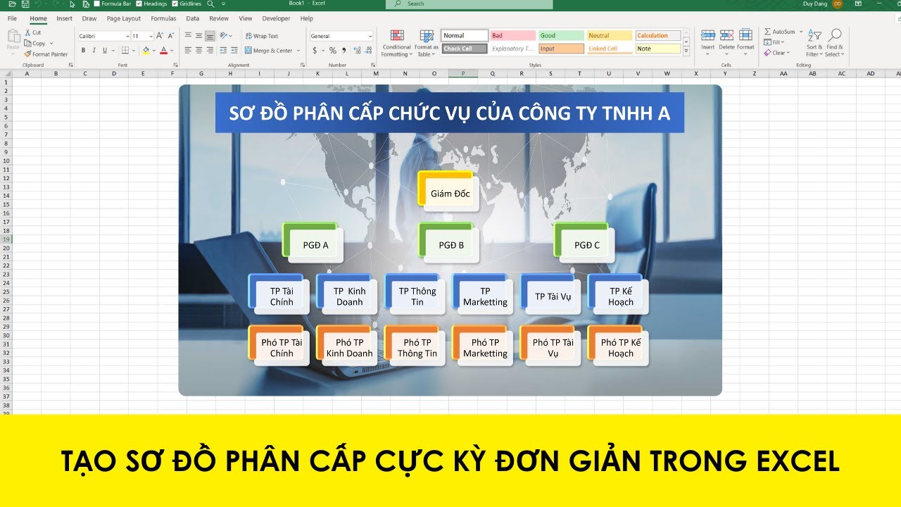 Sơ đồ phân bổ ngân sách 60% cho thương hiệu và 40% cho hiệu suất