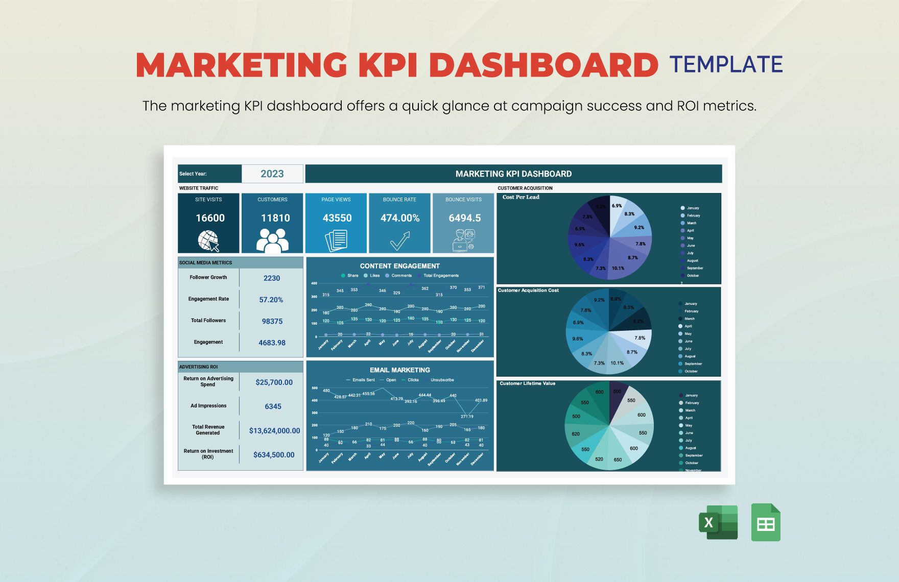 Dashboard theo dõi KPI marketing tổng thể