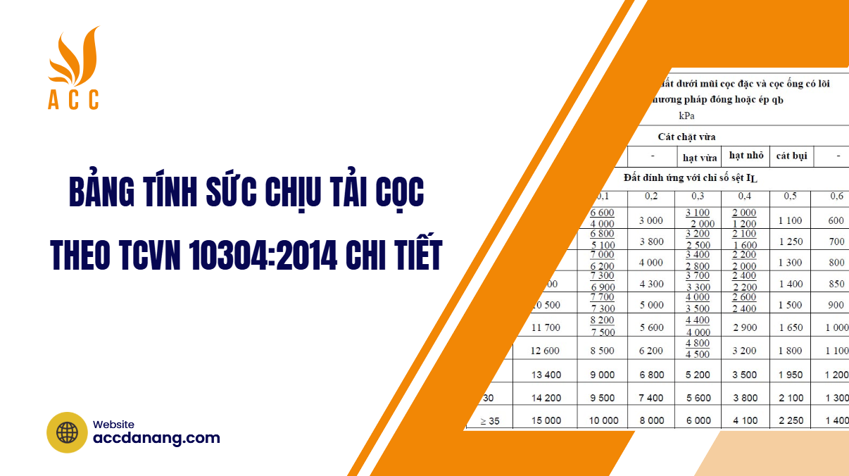 Cách tính sức chịu đựng lãi suất trước khi vay