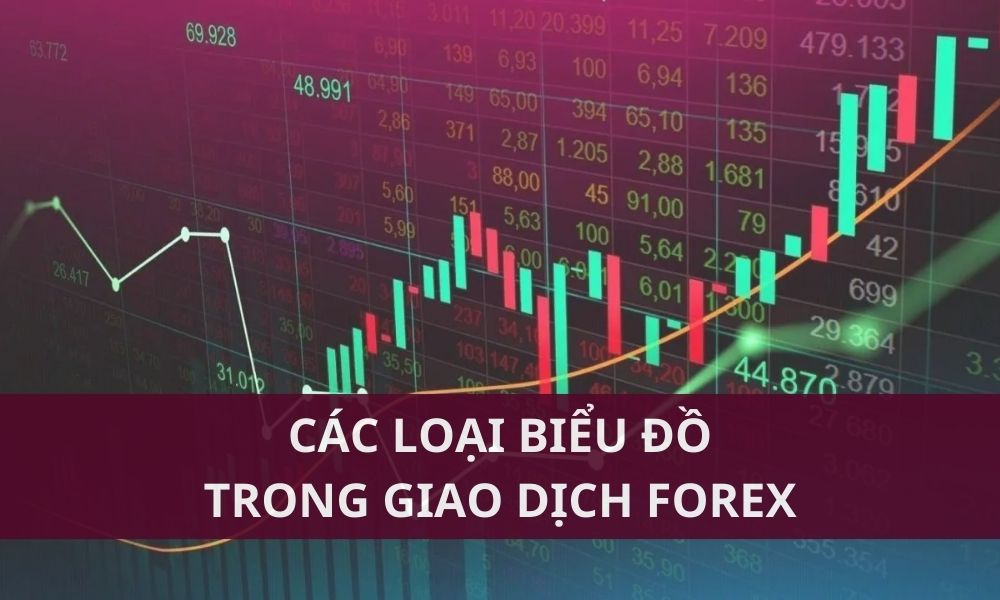 Biểu đồ phân tích biến động thị trường trên nền tảng giao dịch