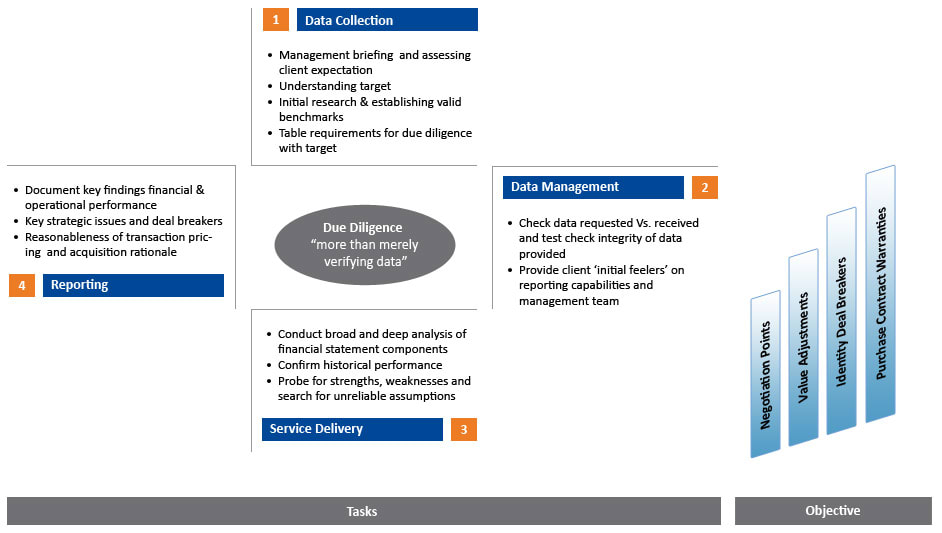 Hỗ trợ xử lý vấn đề giao dịch qua ví điện tử với tổng đài và email liên hệ