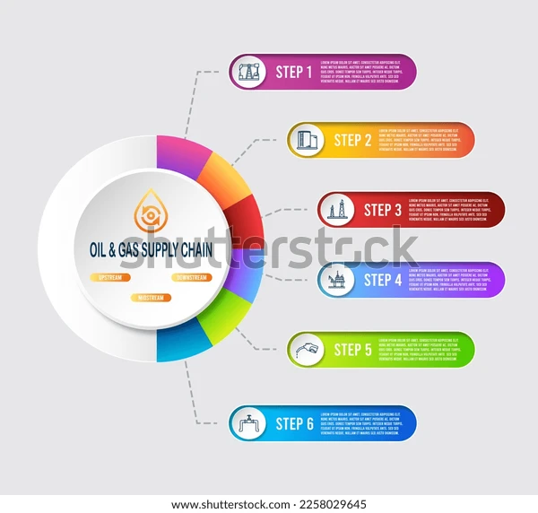 Biểu đồ minh họa chuỗi giá trị ngành dầu khí từ khai thác đến phân phối