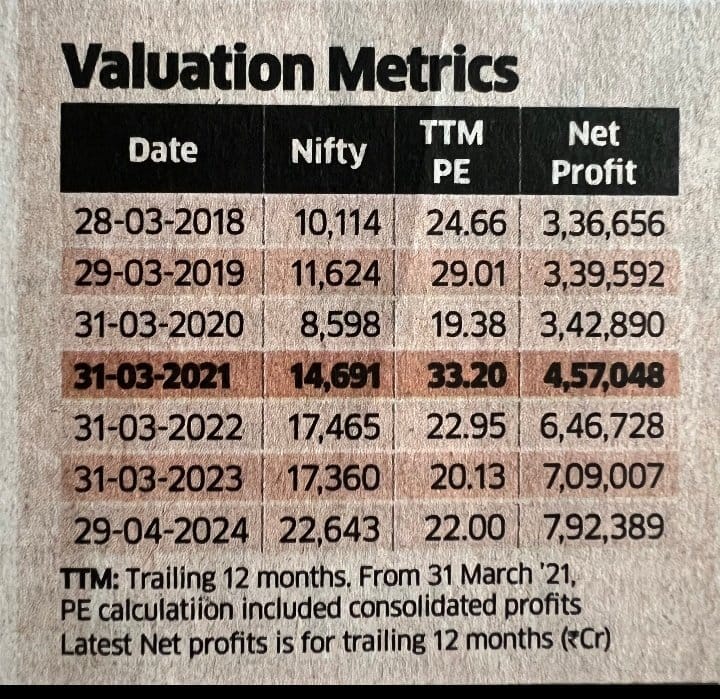 Hình minh họa các chỉ số định giá cổ phiếu P/E, P/B, PEG