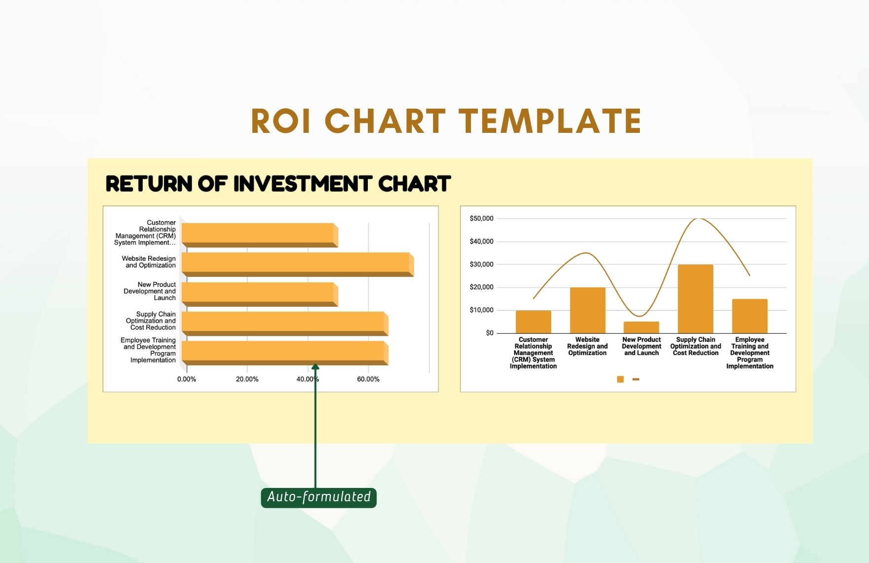 Biểu đồ ROI các kênh marketing để tối ưu ngân sách
