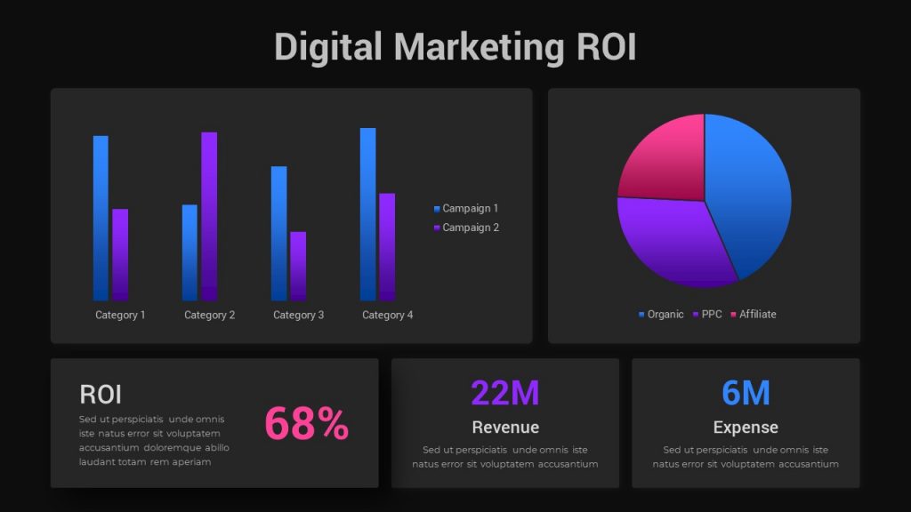Biểu đồ hiệu suất marketing với nhãn ROI cao