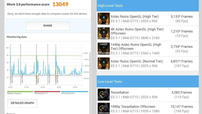 Hiệu suất ổn định, các tác vụ nặng hoạt động mượt mà trên Pixel 9 Pro