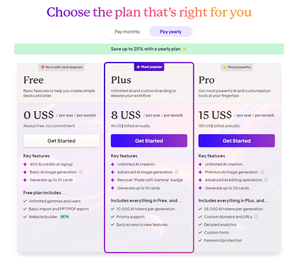 Bảng giá các gói dịch vụ của Gamma AI