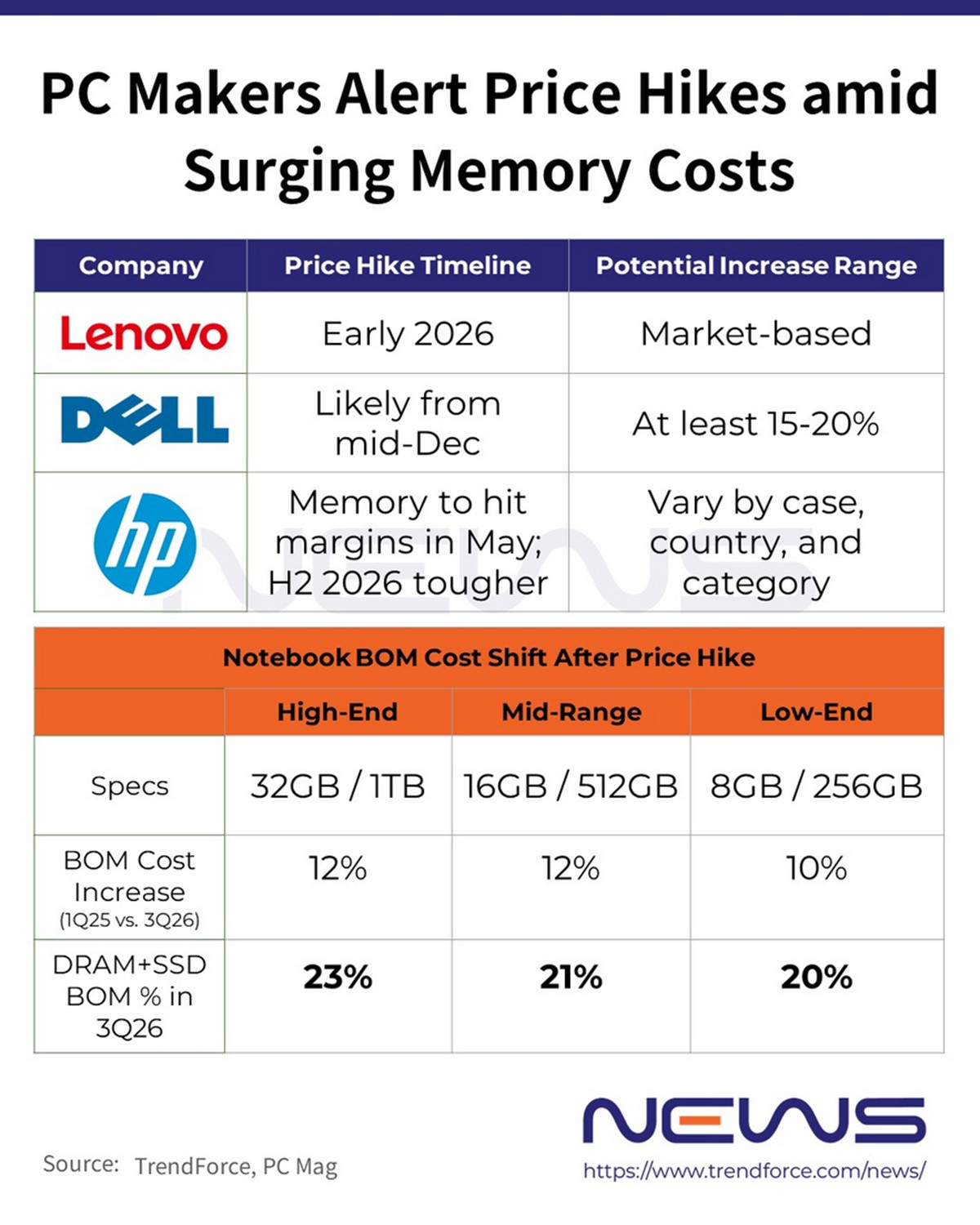 Xu hướng laptop 2026