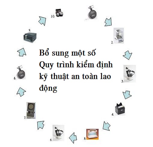 Quy trình kiểm duyệt AI