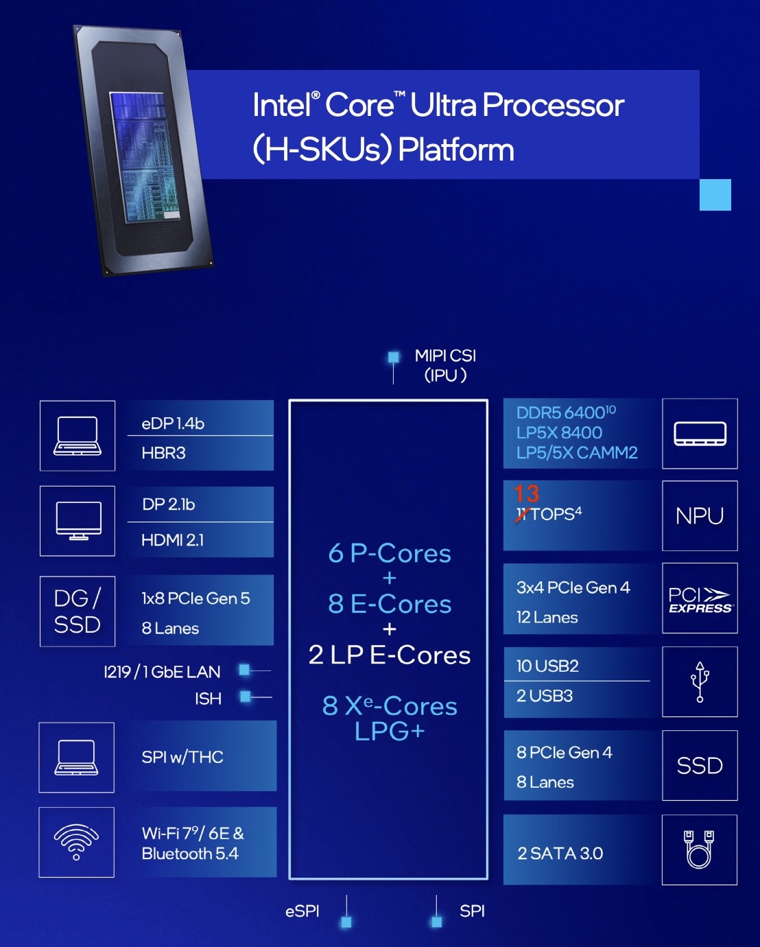So sánh hai chip AI cao cấp trên laptop