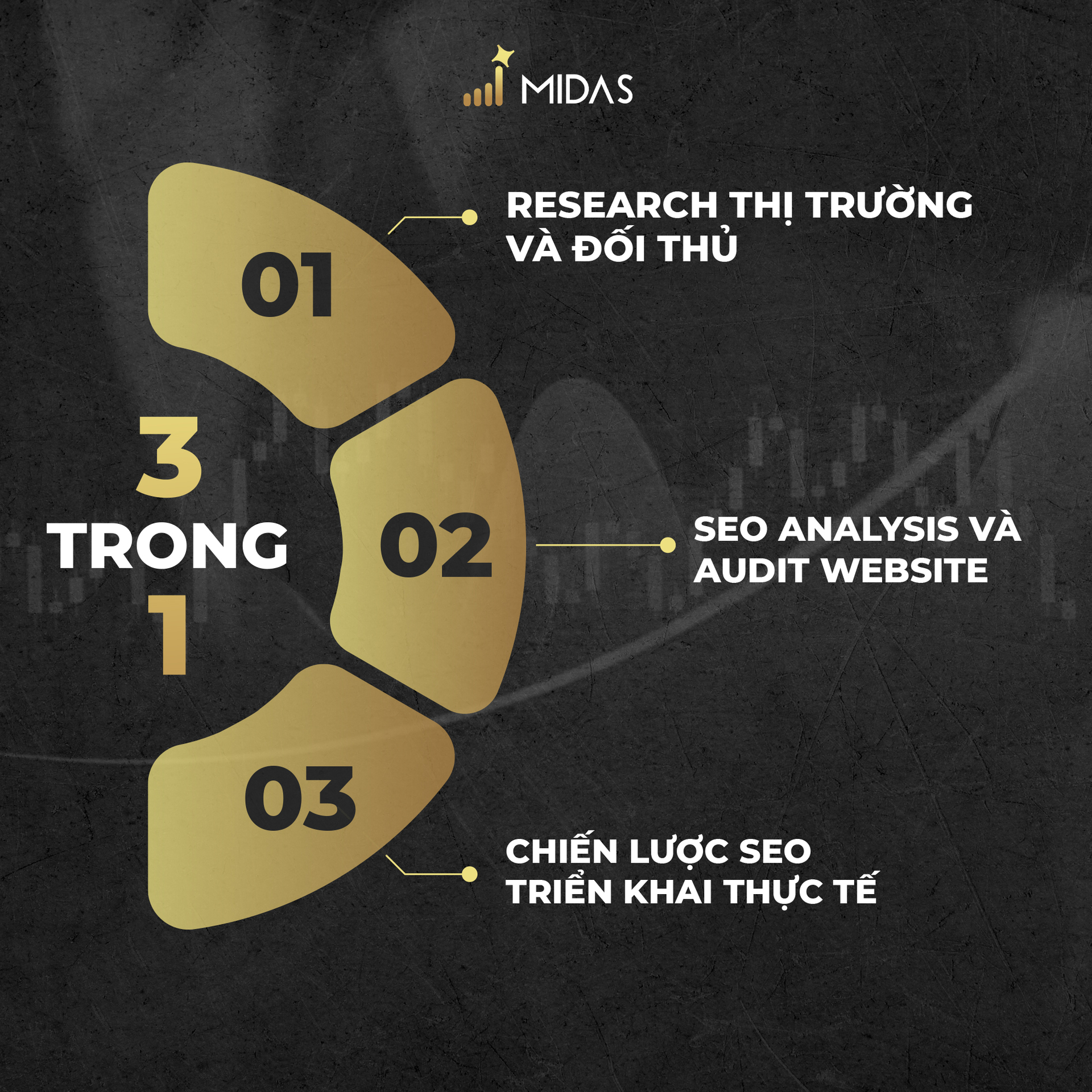 Chiến lược SEO cho doanh nghiệp công nghệ
