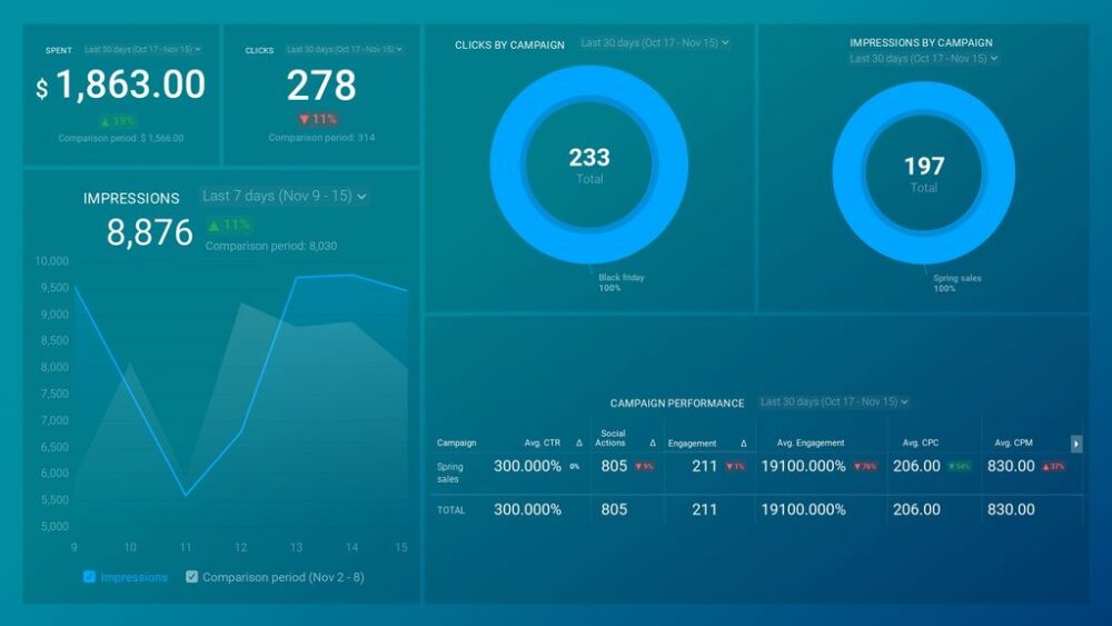 Biểu đồ so sánh hiệu suất PPC giáo dục trung bình và top performers