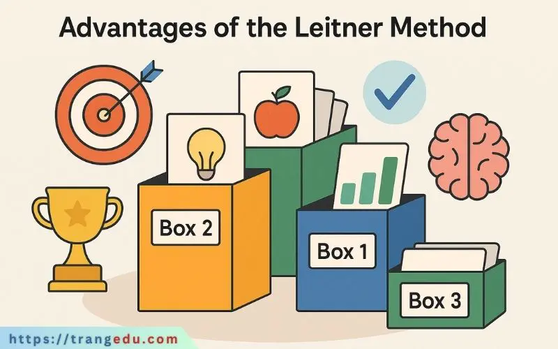Ưu điểm của phương pháp Leitner