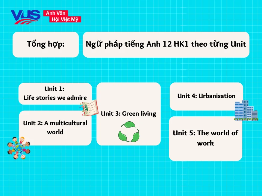 Tổng hợp ngữ pháp tiếng Anh 12 HK1 theo từng Unit