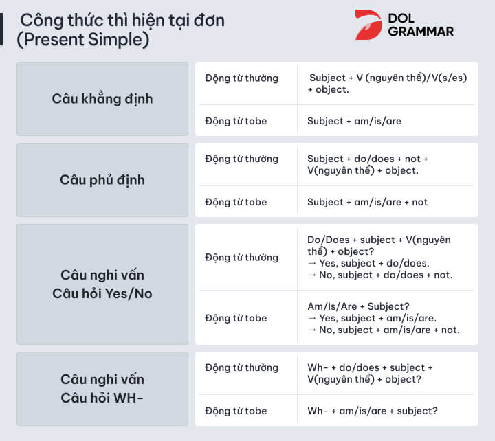 Thì hiện tại đơn