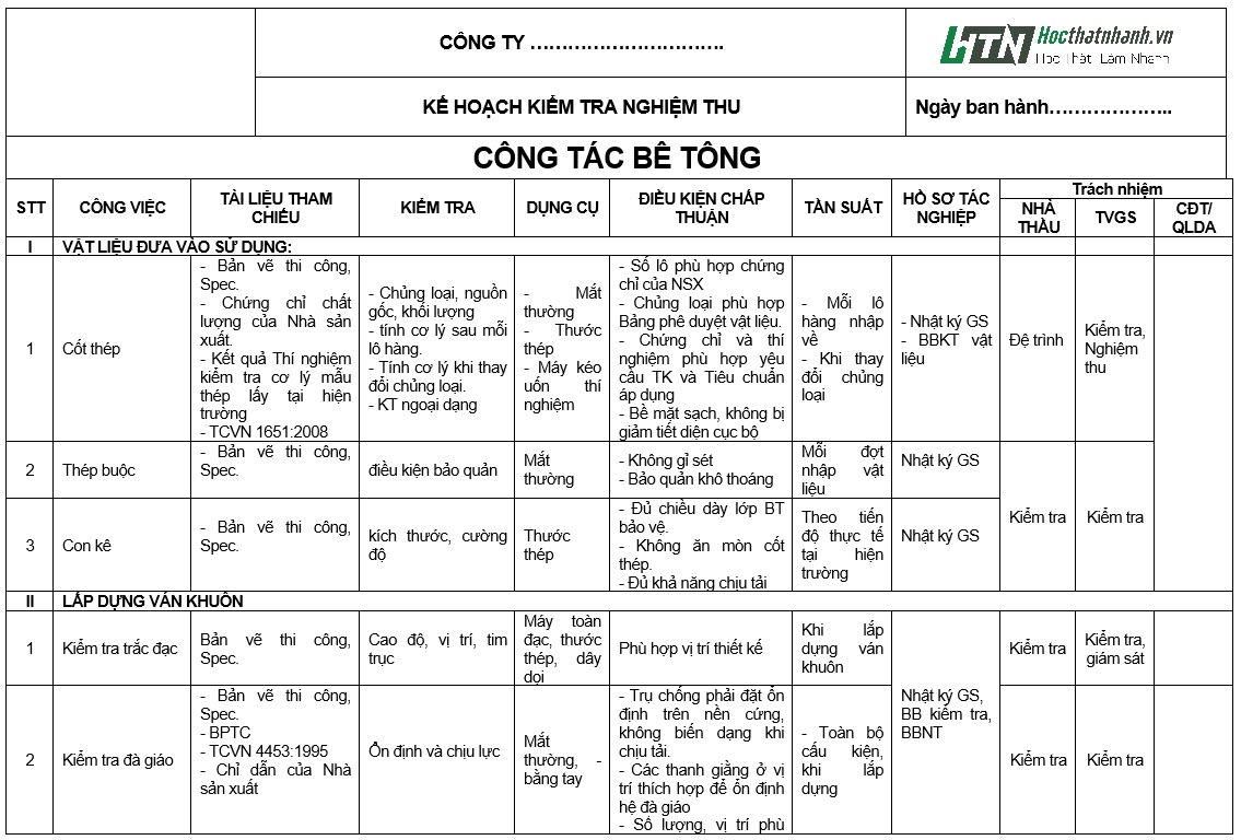 Đánh giá trình độ đầu qua bài kiểm tra để xây dựng lộ trình phù hợp