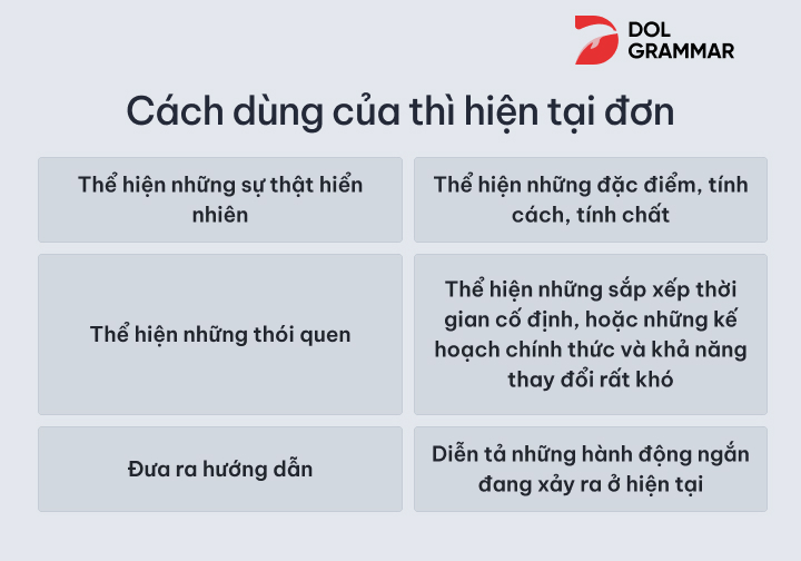 Thì hiện tại đơn trong tiếng Anh