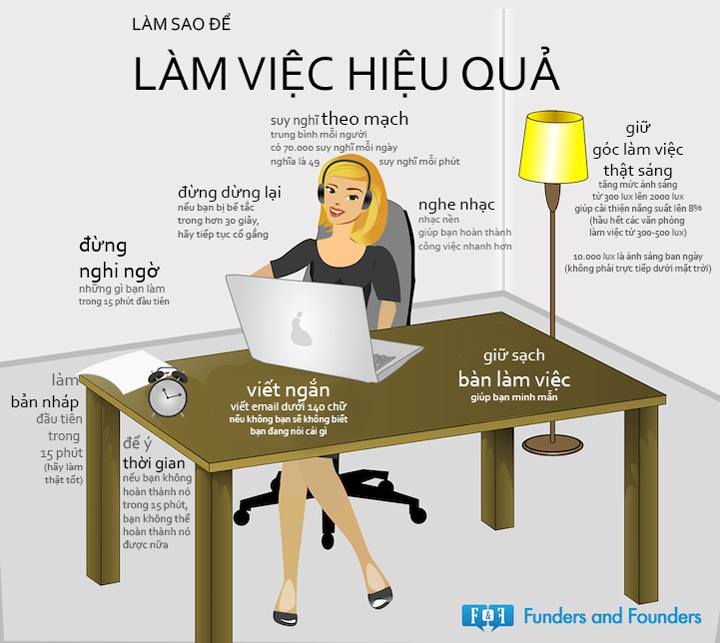 Người trẻ tập trung làm việc tại bàn