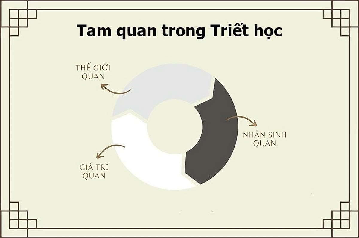 Tự học quyết định tốc độ phát triển