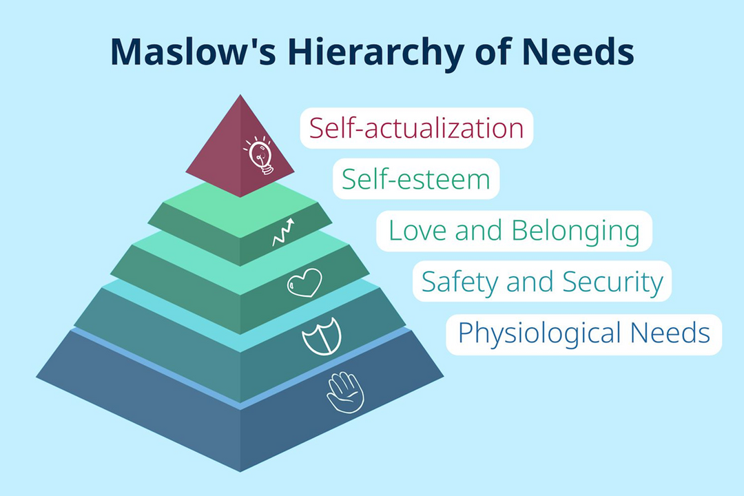 Tháp Maslow với tầng giữa bị phình to