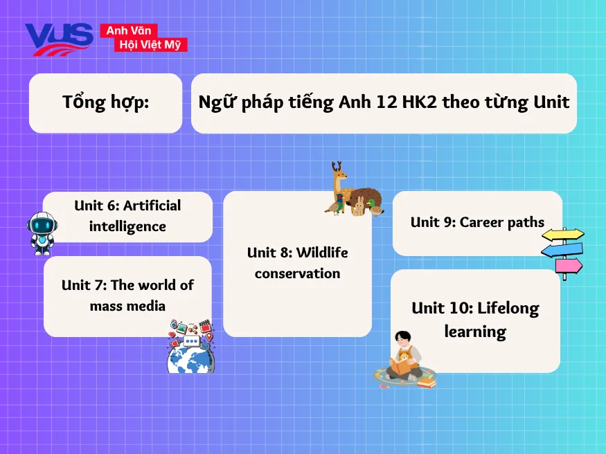 Tổng hợp ngữ pháp tiếng Anh 12 HK2 theo từng Unit