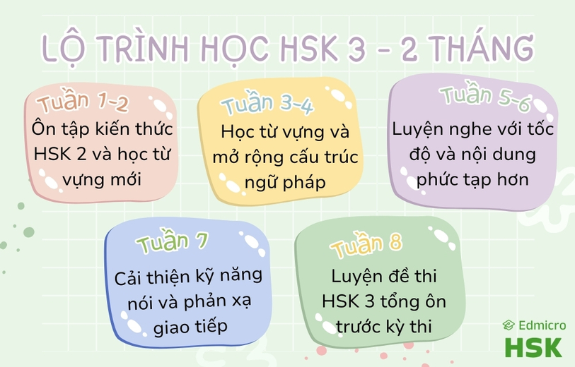 Lộ trình học HSK 2 chi tiết
