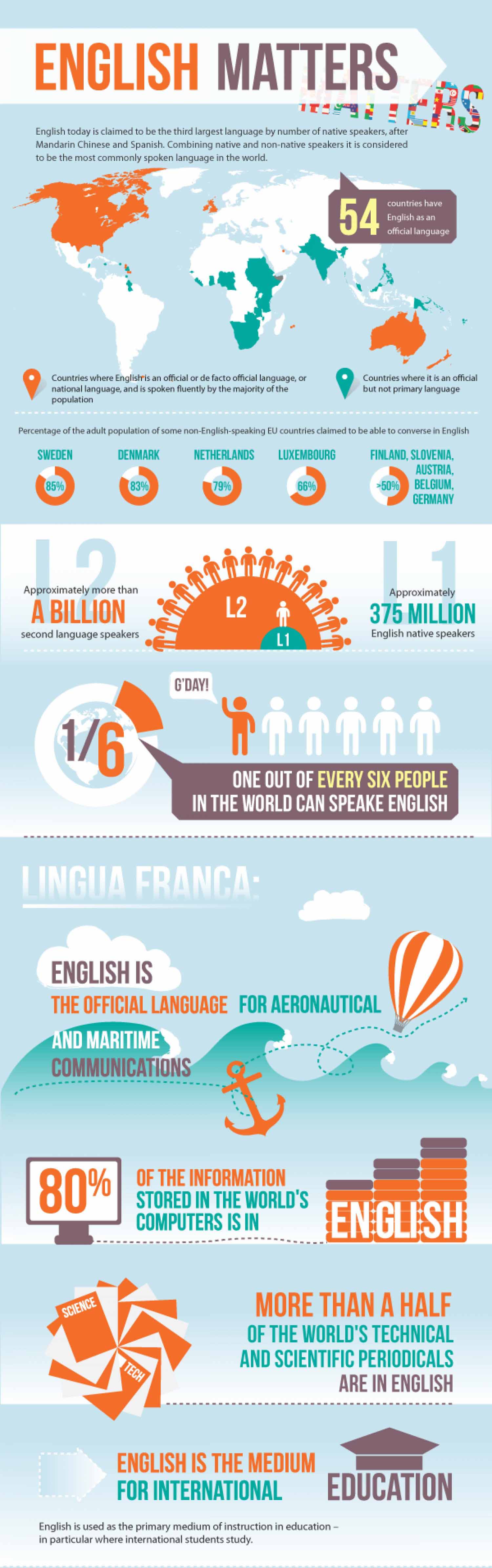 Ảnh minh họa tầm quan trọng của tiếng Anh trong đại học