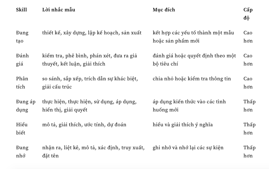 Kỹ năng đặt câu hỏi trong lớp học