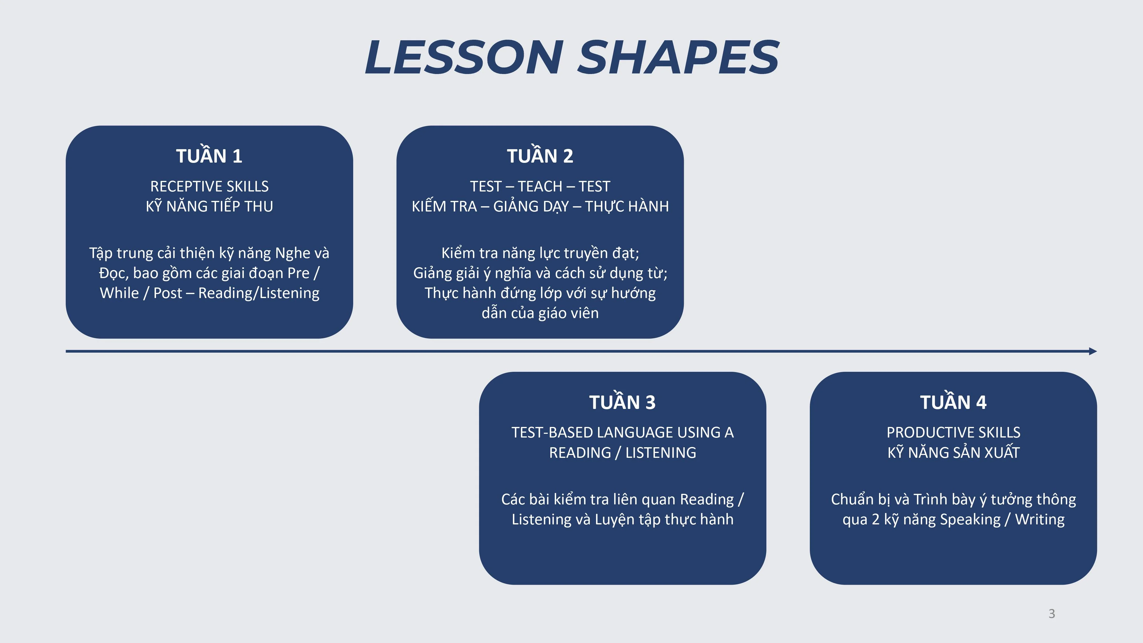 Môi trường học tập TESOL tại Anh