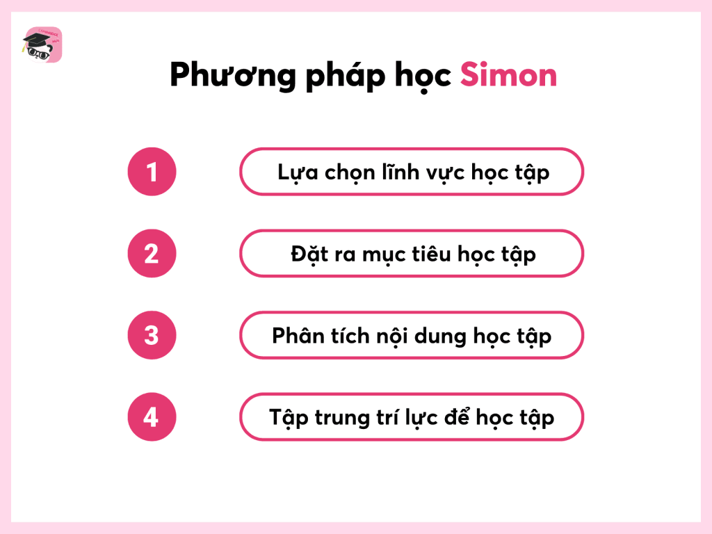 Phương pháp học của Simon