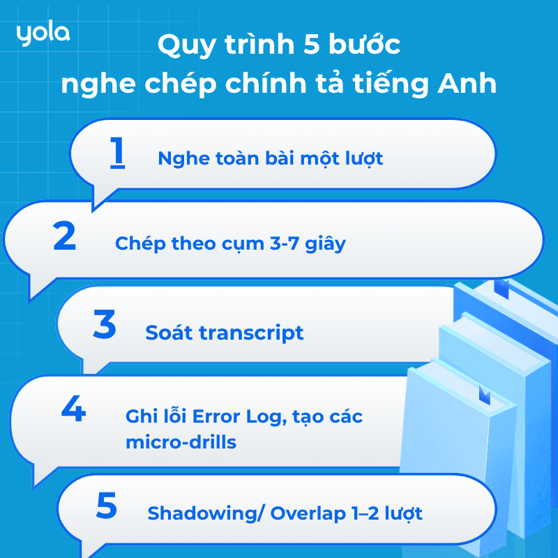 Quy trình 5 bước kỹ thuật luyện cách nghe chép chính tả (dictation) tiếng Anh chuẩn