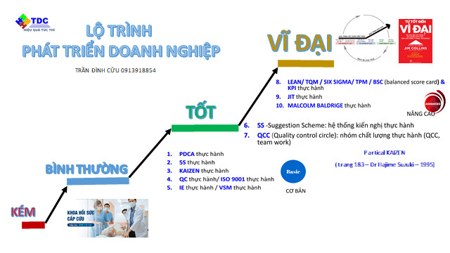 Lộ trình hướng nghiệp theo lớp