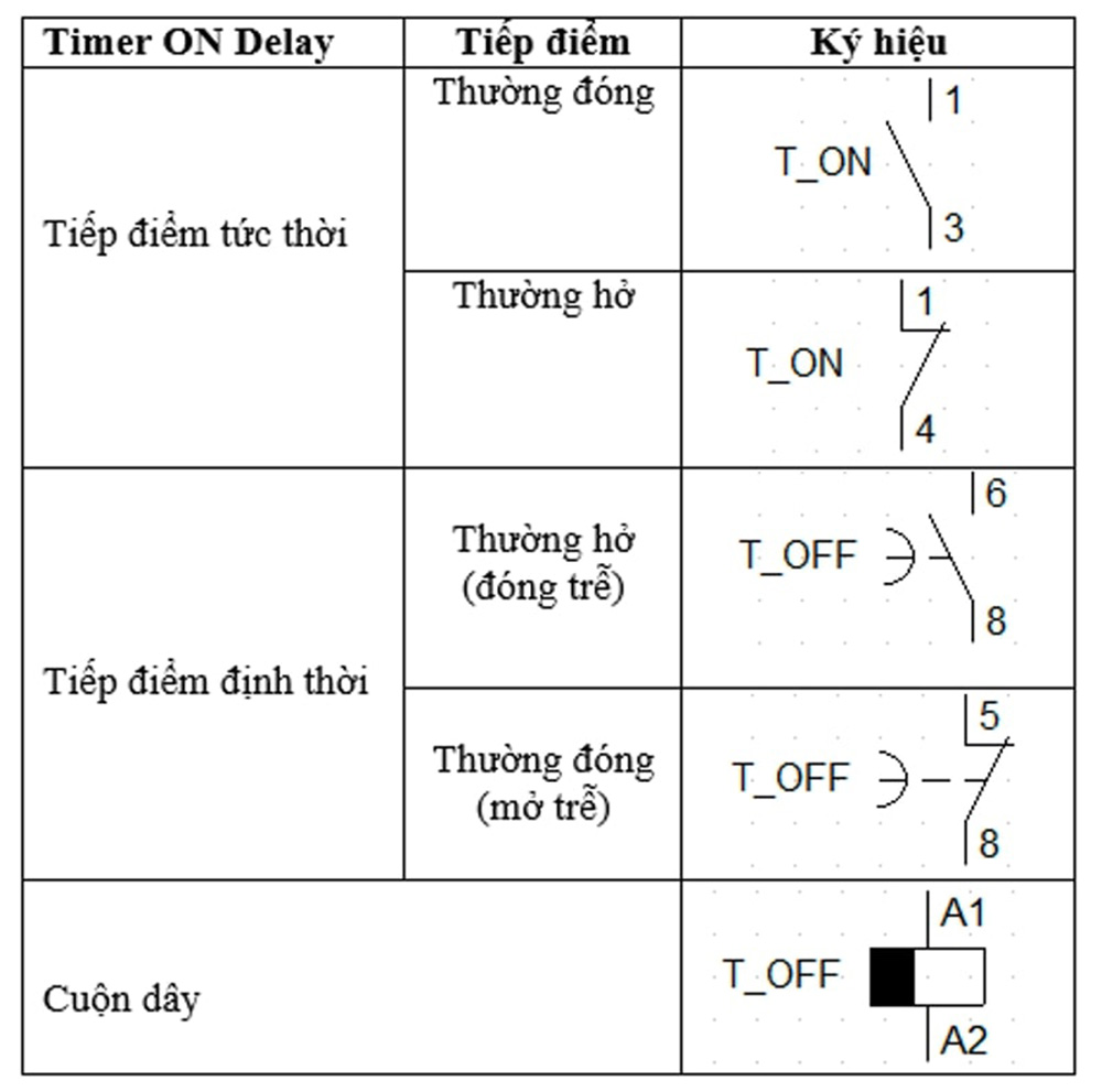 Khoảng thời gian bị lãng phí