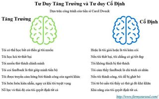 Học sinh trước bài kiểm tra