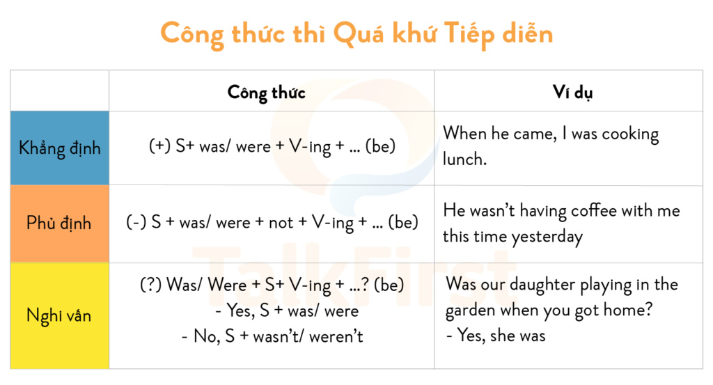 Minh họa thì quá khứ tiếp diễn