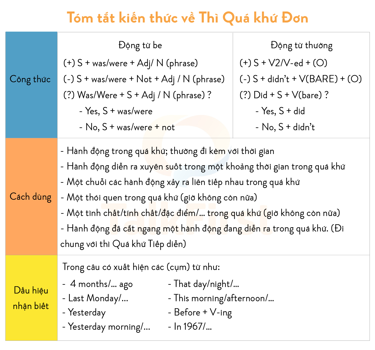 Bài viết dùng thì quá khứ