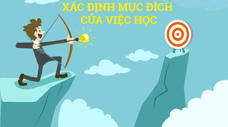 Mục tiêu học tập trong tuần