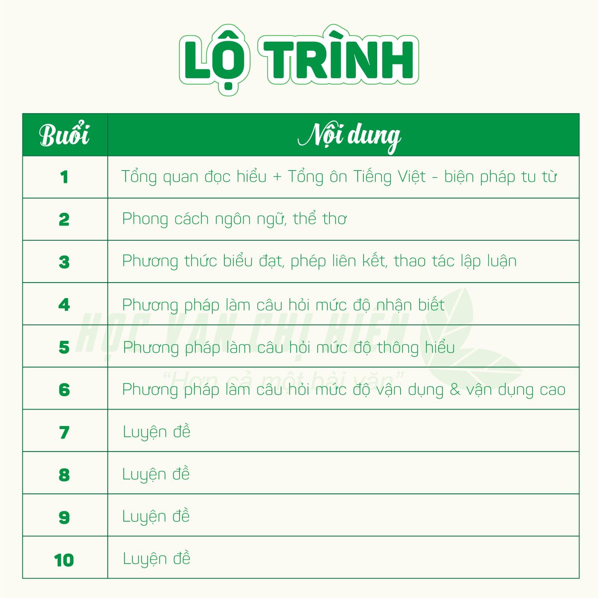 Làm bài câu hỏi đọc hiểu