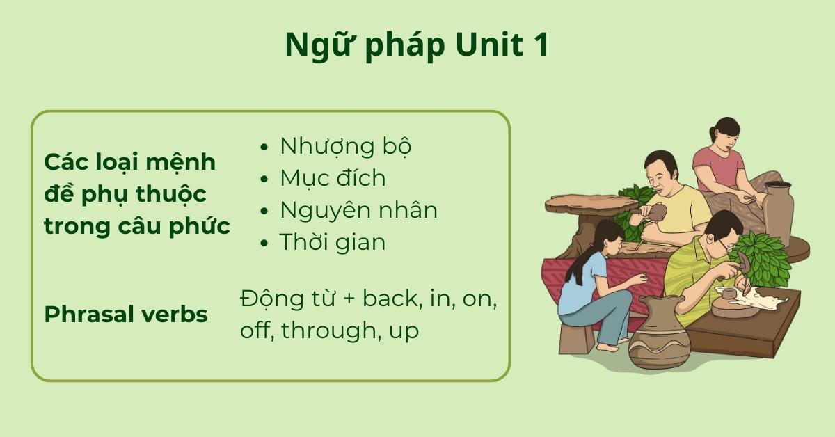 Ôn ngữ pháp tiếng Anh