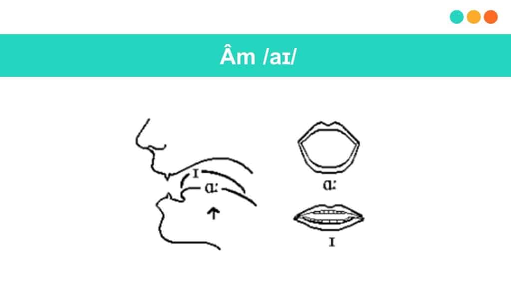 Cơ chế AI nhận diện và sửa lỗi phát âm tiếng Anh