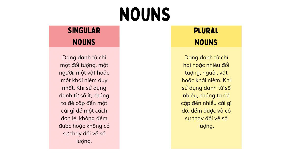 Bảng phân biệt danh từ