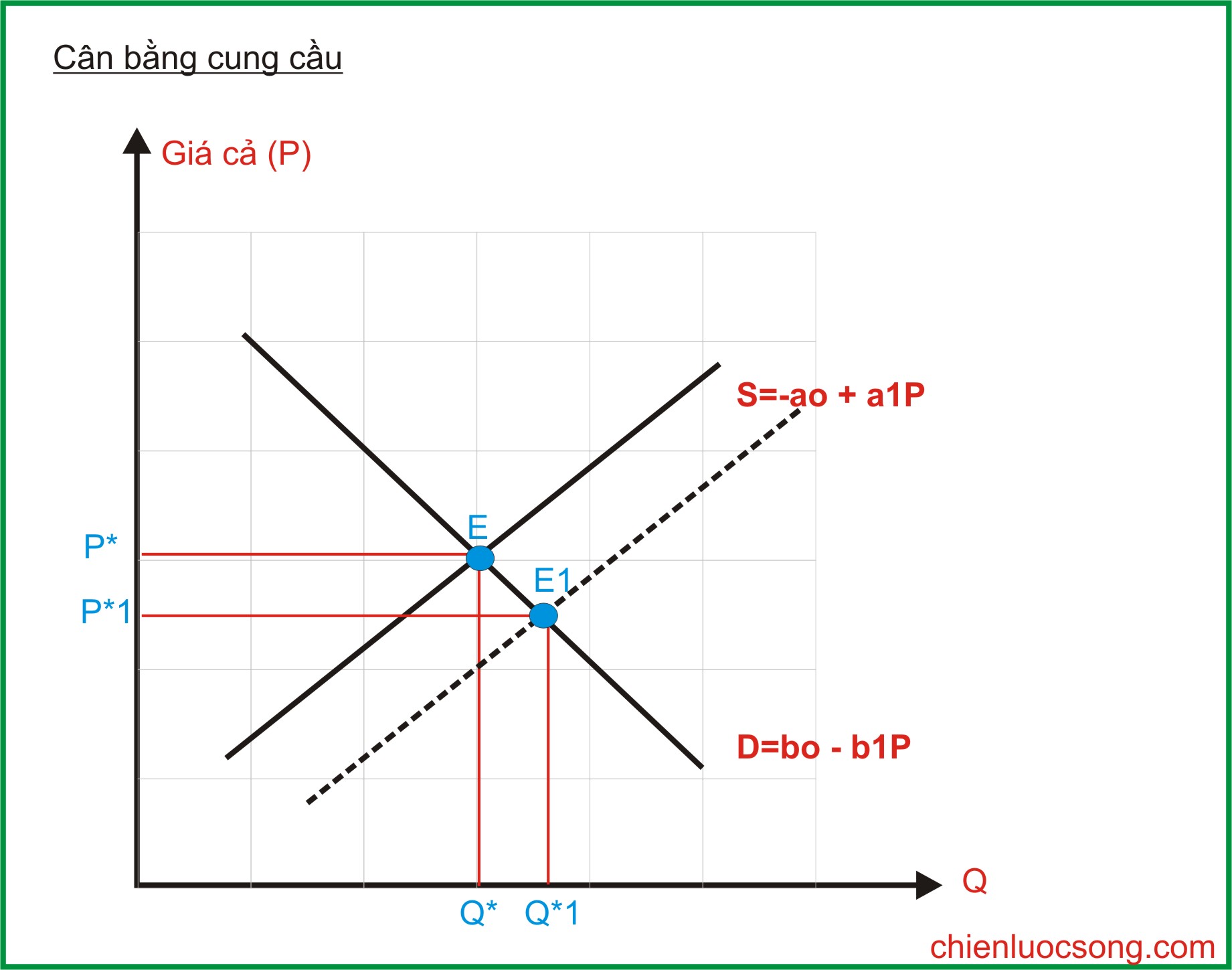 Thị trường cung cầu