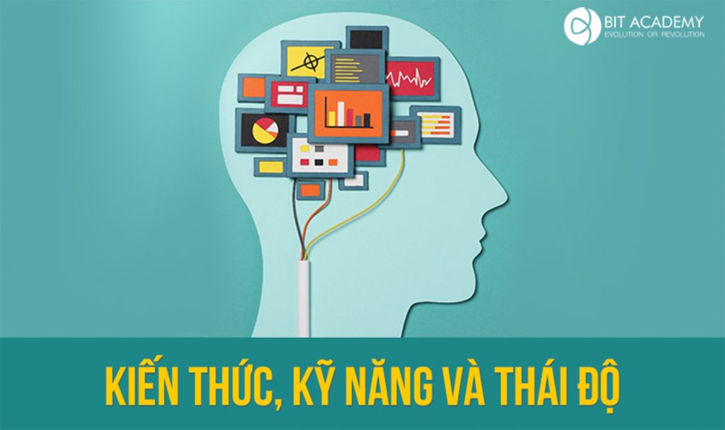So sánh kiến thức kỹ năng