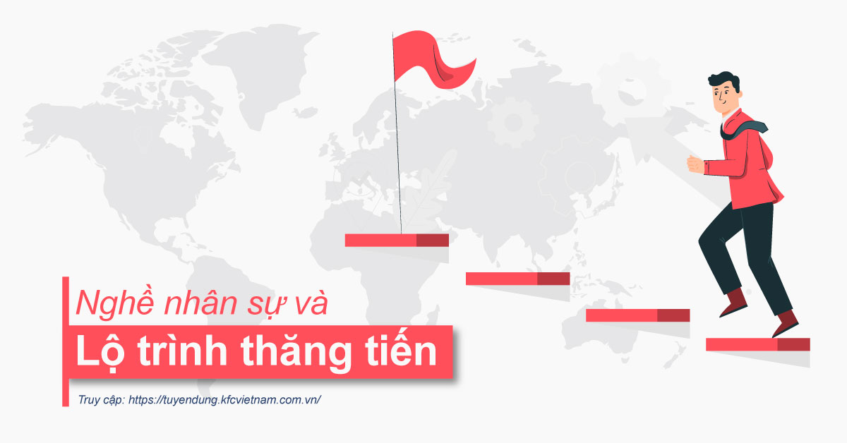 Kế hoạch ôn nghe tiếng Anh