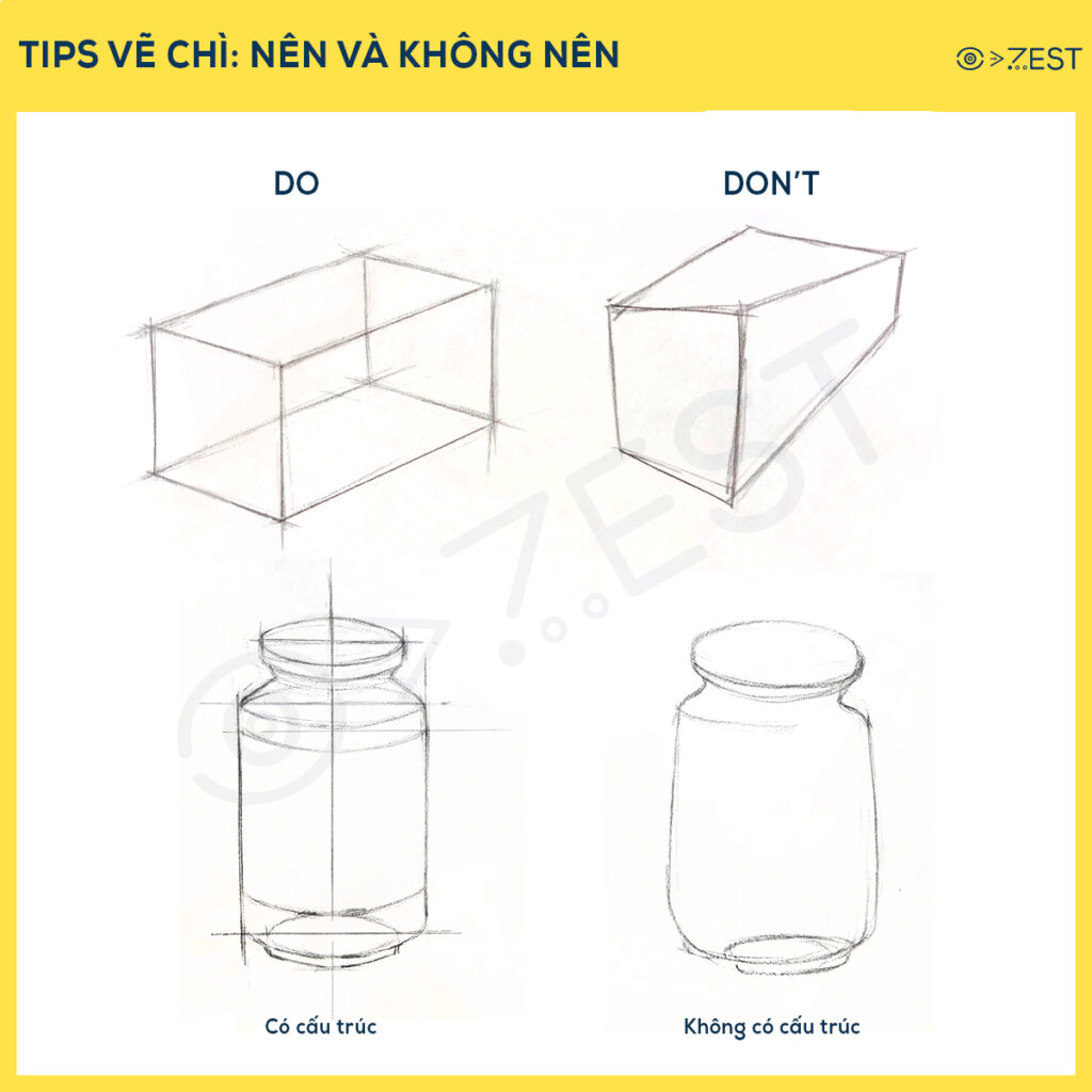 Sơ đồ so sánh đúng sai khi vẽ lực